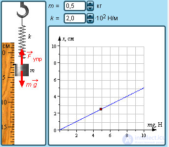 3. Dynamics of a Point Particle, Newtons Laws, Galilean Relativity, Jet Propulsion