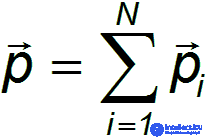 3. Dynamics of a Point Particle, Newtons Laws, Galilean Relativity, Jet Propulsion