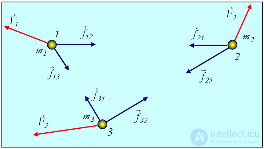3. Dynamics of a Point Particle, Newtons Laws, Galilean Relativity, Jet Propulsion