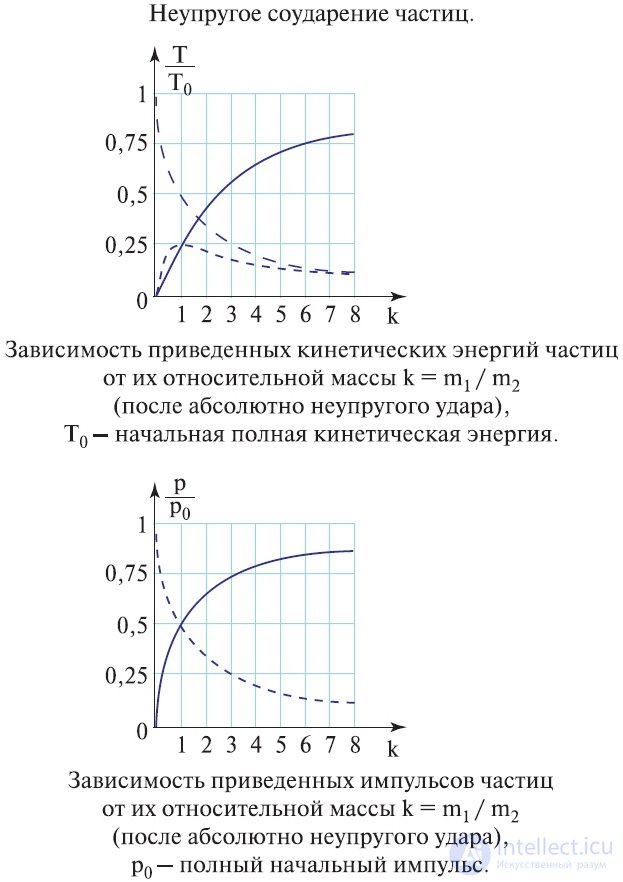 4. Conservation of Energy and Angular Momentum, Work, Potential and Kinetic Energy