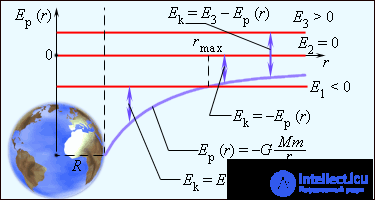 4. Conservation of Energy and Angular Momentum, Work, Potential and Kinetic Energy