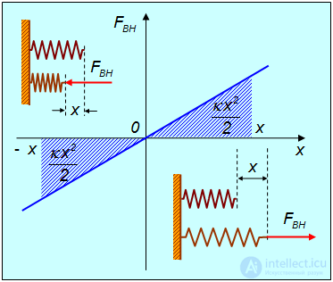 4. Conservation of Energy and Angular Momentum, Work, Potential and Kinetic Energy