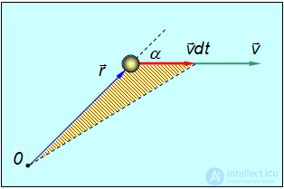 4. Conservation of Energy and Angular Momentum, Work, Potential and Kinetic Energy