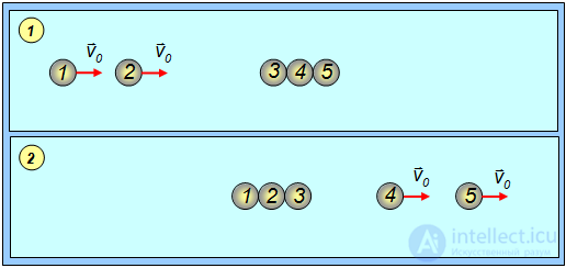 4. Conservation of Energy and Angular Momentum, Work, Potential and Kinetic Energy