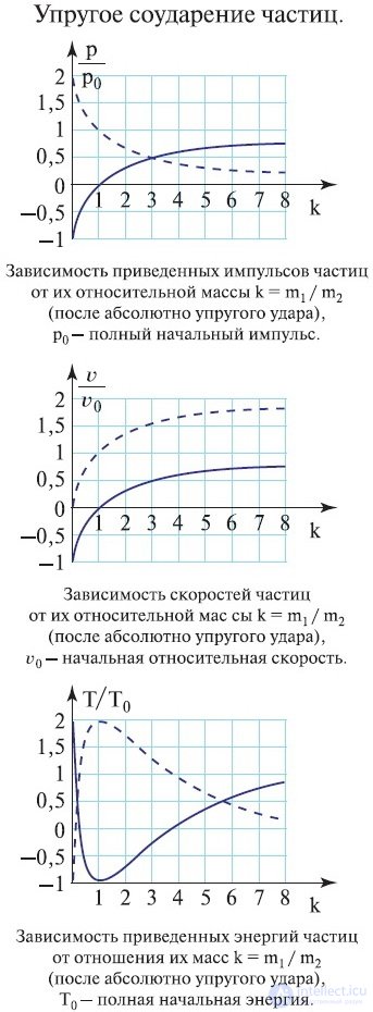 4. Conservation of Energy and Angular Momentum, Work, Potential and Kinetic Energy