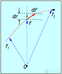 4. Conservation of Energy and Angular Momentum, Work, Potential and Kinetic Energy