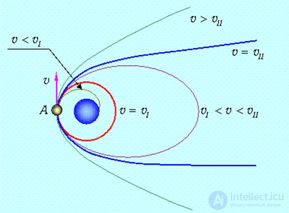 4. Conservation of Energy and Angular Momentum, Work, Potential and Kinetic Energy