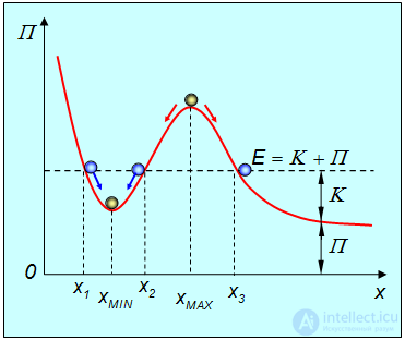 4. Conservation of Energy and Angular Momentum, Work, Potential and Kinetic Energy