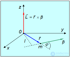 4. Conservation of Energy and Angular Momentum, Work, Potential and Kinetic Energy