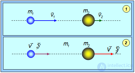 4. Conservation of Energy and Angular Momentum, Work, Potential and Kinetic Energy