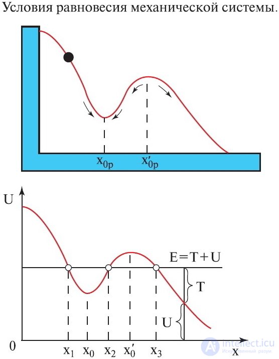 4. Conservation of Energy and Angular Momentum, Work, Potential and Kinetic Energy