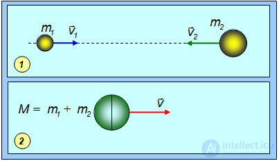 4. Conservation of Energy and Angular Momentum, Work, Potential and Kinetic Energy