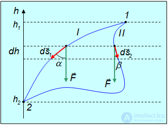 4. Conservation of Energy and Angular Momentum, Work, Potential and Kinetic Energy