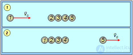 4. Conservation of Energy and Angular Momentum, Work, Potential and Kinetic Energy