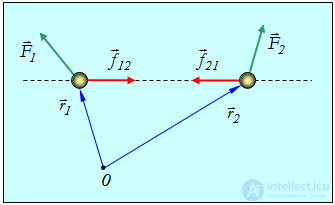 4. Conservation of Energy and Angular Momentum, Work, Potential and Kinetic Energy