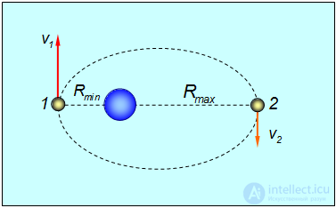 4. Conservation of Energy and Angular Momentum, Work, Potential and Kinetic Energy