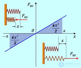 4. Conservation of Energy and Angular Momentum, Work, Potential and Kinetic Energy