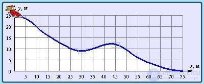 4. Conservation of Energy and Angular Momentum, Work, Potential and Kinetic Energy