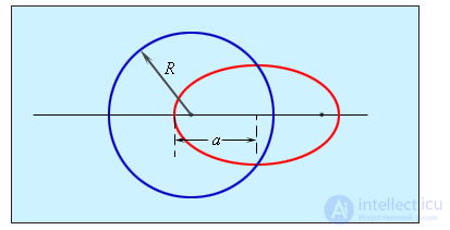 5. Law of Universal Gravitation, Keplers Laws, Gravitational Forces, Cosmic Velocities