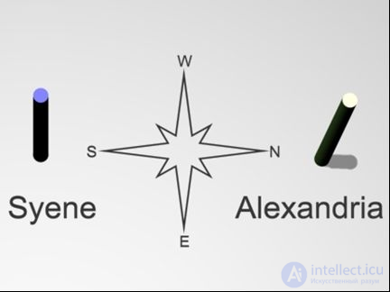 5. Law of Universal Gravitation, Keplers Laws, Gravitational Forces, Cosmic Velocities