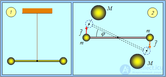 5. Law of Universal Gravitation, Keplers Laws, Gravitational Forces, Cosmic Velocities