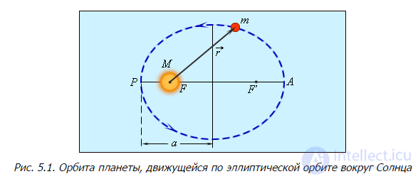 5. Law of Universal Gravitation, Keplers Laws, Gravitational Forces, Cosmic Velocities
