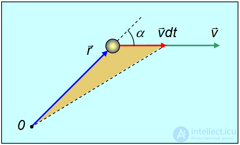 5. Law of Universal Gravitation, Keplers Laws, Gravitational Forces, Cosmic Velocities