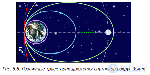 5. Law of Universal Gravitation, Keplers Laws, Gravitational Forces, Cosmic Velocities