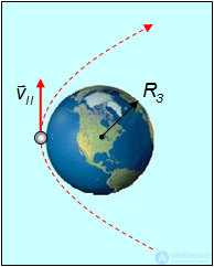 5. Law of Universal Gravitation, Keplers Laws, Gravitational Forces, Cosmic Velocities