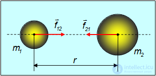 5. Law of Universal Gravitation, Keplers Laws, Gravitational Forces, Cosmic Velocities