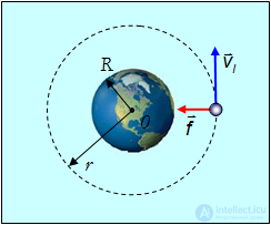5. Law of Universal Gravitation, Keplers Laws, Gravitational Forces, Cosmic Velocities