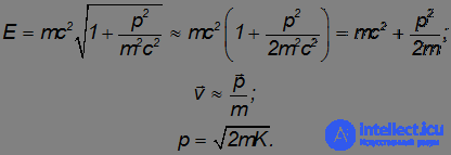 6. Elements of Special Relativity, Galilean and Lorentz Transformations, Einsteins Postulates