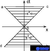 6. Elements of Special Relativity, Galilean and Lorentz Transformations, Einsteins Postulates