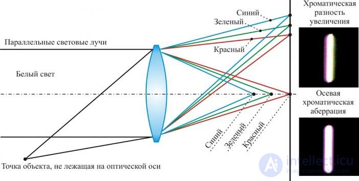 6. Elements of Special Relativity, Galilean and Lorentz Transformations, Einsteins Postulates