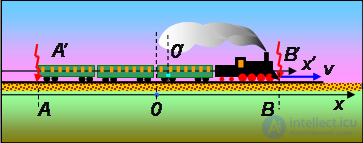 6. Elements of Special Relativity, Galilean and Lorentz Transformations, Einsteins Postulates