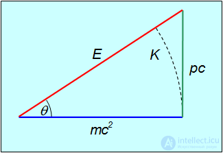 6. Elements of Special Relativity, Galilean and Lorentz Transformations, Einsteins Postulates