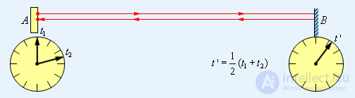 6. Elements of Special Relativity, Galilean and Lorentz Transformations, Einsteins Postulates
