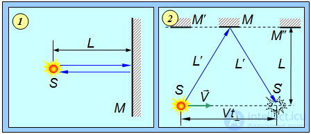 6. Elements of Special Relativity, Galilean and Lorentz Transformations, Einsteins Postulates