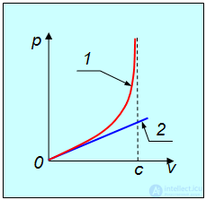6. Elements of Special Relativity, Galilean and Lorentz Transformations, Einsteins Postulates