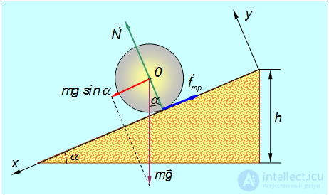 7. Rigid Body Dynamics