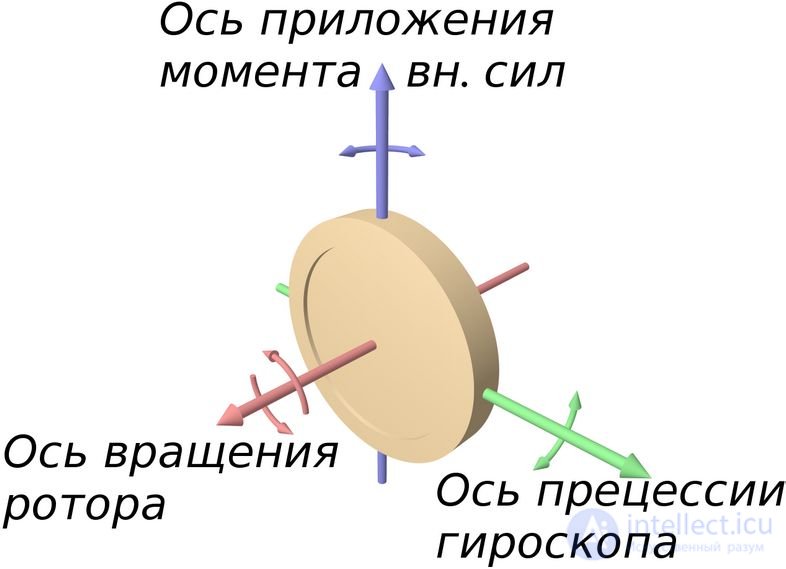 7. Rigid Body Dynamics