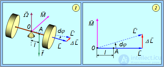 7. Rigid Body Dynamics