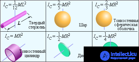 7. Rigid Body Dynamics