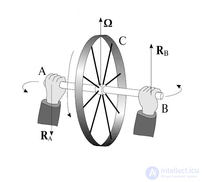 7. Rigid Body Dynamics