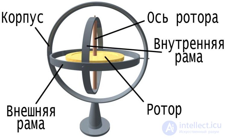 7. Rigid Body Dynamics