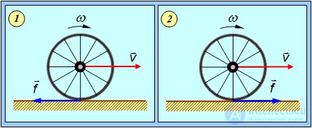 7. Rigid Body Dynamics