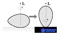 7. Rigid Body Dynamics