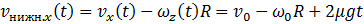 7. Rigid Body Dynamics