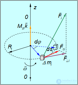 7. Rigid Body Dynamics
