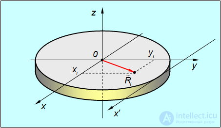 7. Rigid Body Dynamics